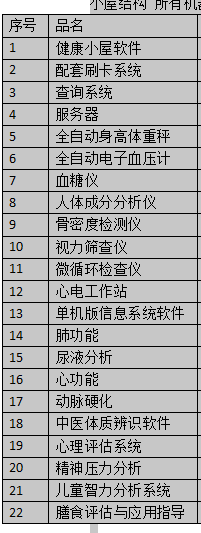 健康小屋設(shè)備